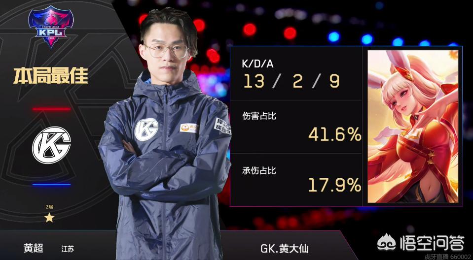 态出现波动 态出现波动