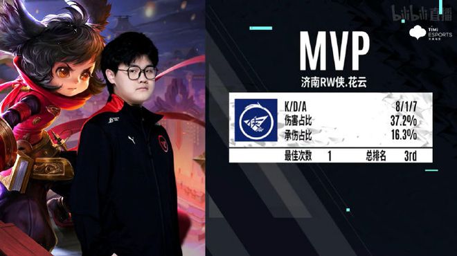 林诗栋的未 林诗栋的未